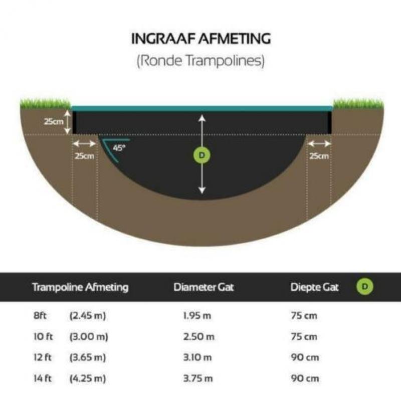 Ingraaf Trampoline Flatground Capital Play Groen 305 cm 444